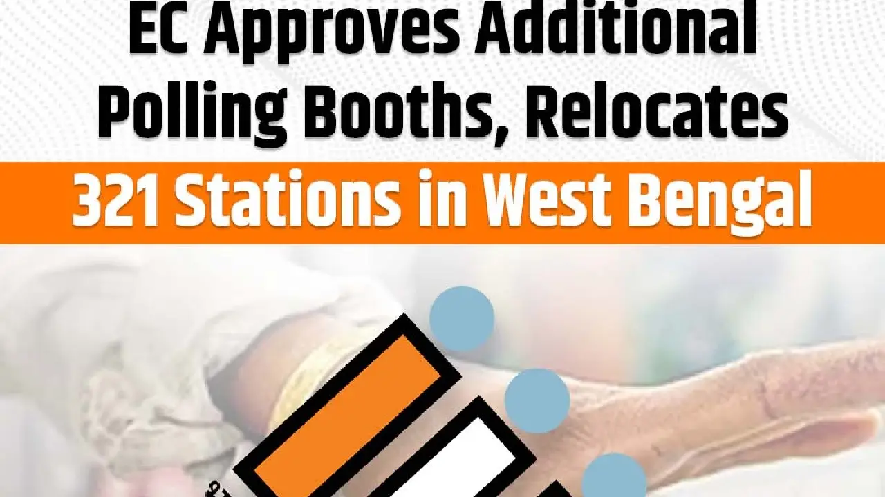 Election Commission of India ने West Bengal में मतदाताओं की सुविधा के लिए 4,660 सहायक मतदान केंद्रों के निर्माण को दी मंजूरी