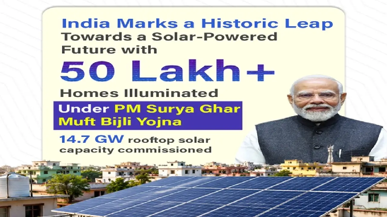 PM Surya Ghar Muft Bijli Yojana । Union Minister of New and Renewable Energy । DBT: उर्जा मंत्री प्रह्लाद जोशी ने कहा रूफटॉप सोलर इंस्टॉलेशन से 50 लाख से ज़्यादा घरों को हुआ फायदा